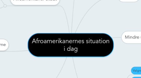 Mind Map: Afroamerikanernes situation i dag