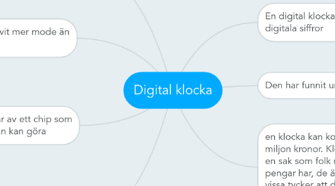 Mind Map: Digital klocka