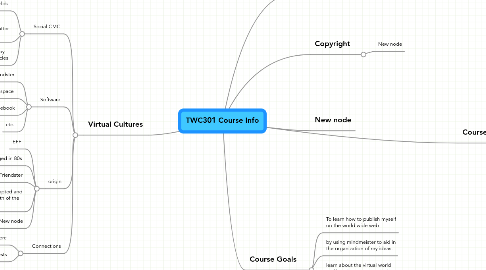 Mind Map: TWC301 Course Info