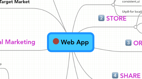 Mind Map: Web App