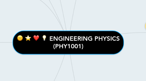 Mind Map: ENGINEERING PHYSICS (PHY1001)