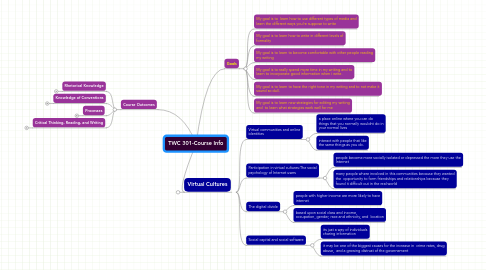 Mind Map: TWC 301-Course Info