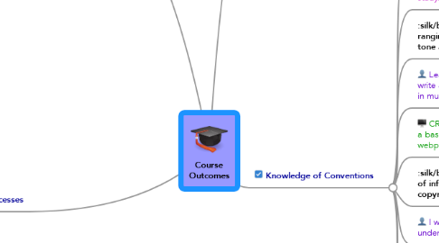 Mind Map: Course Outcomes