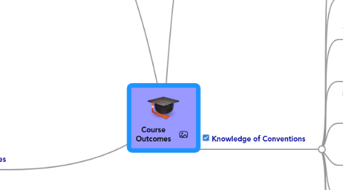 Mind Map: Course Outcomes