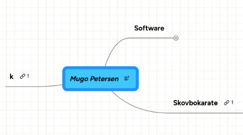 Mind Map: Mugo Petersen