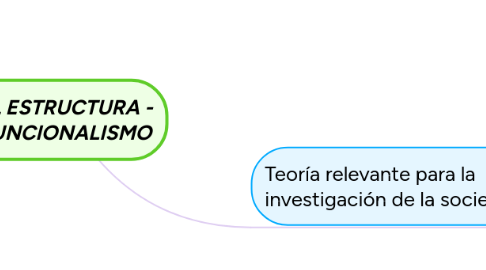 Mind Map: EL ESTRUCTURA - FUNCIONALISMO