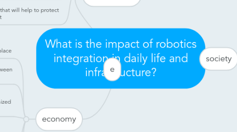 Mind Map: What is the impact of robotics integration in daily life and infrastructure?