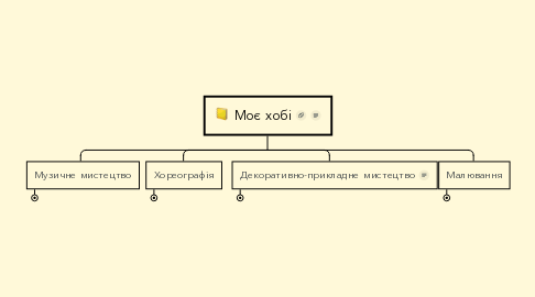 Mind Map: Моє хобі