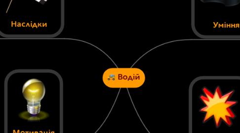 Mind Map: Водій