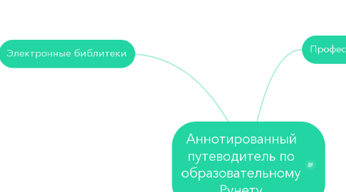 Mind Map: Аннотированный путеводитель по образовательному Рунету