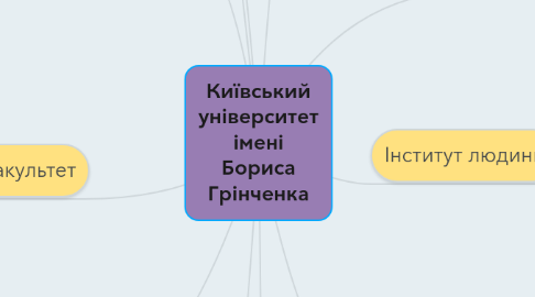 Mind Map: Київський університет імені Бориса Грінченка