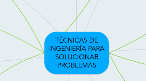 Mind Map: TÉCNICAS DE INGENIERÍA PARA SOLUCIONAR PROBLEMAS