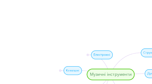 Mind Map: Музичні інструменти