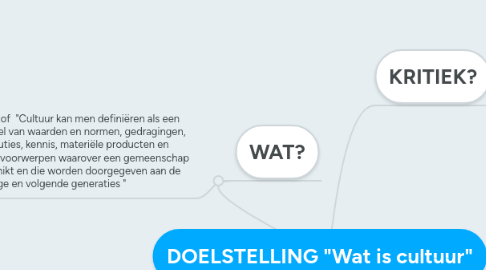 Mind Map: DOELSTELLING "Wat is cultuur"