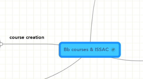 Mind Map: Bb courses & ISSAC