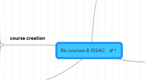 Mind Map: Bb courses & ISSAC