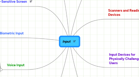 Mind Map: Input