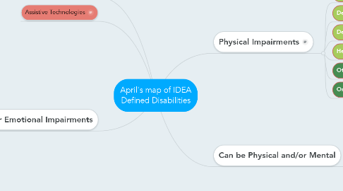 Mind Map: April's map of IDEA Defined Disabilities
