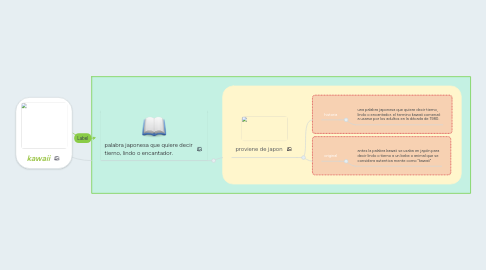 Mind Map: kawaii