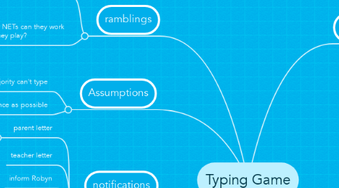 Mind Map: Typing Game