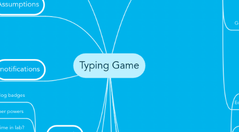 Mind Map: Typing Game