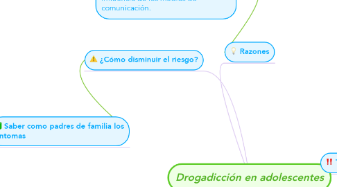 Mind Map: Drogadicción en adolescentes