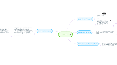 Mind Map: Hardware