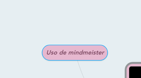 Mind Map: Uso de mindmeister