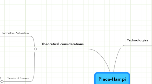 Mind Map: Place-Hampi