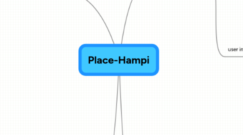 Mind Map: Place-Hampi