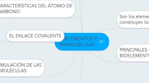 Mind Map: BIOELEMENTOS Y BIOMOLÉCULAS