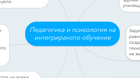 Mind Map: Педагогика и психология на интегрираното обучение