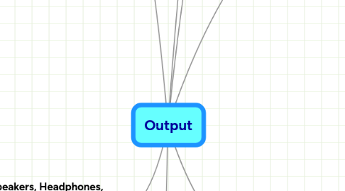 Mind Map: Output