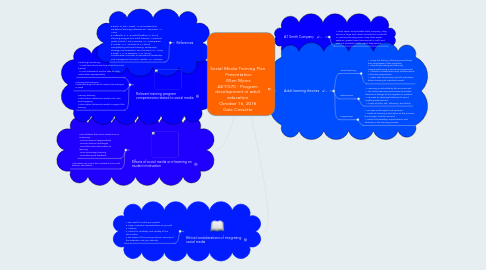 Mind Map: Social Media Training Plan            Presentation            Ellen Myers AET/570 - Program development in adult education October 16, 2016 Gale Cossette