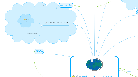 Mind Map: sualtı mağraları gizemli dünya