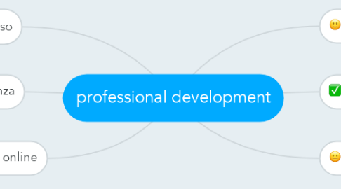 Mind Map: professional development