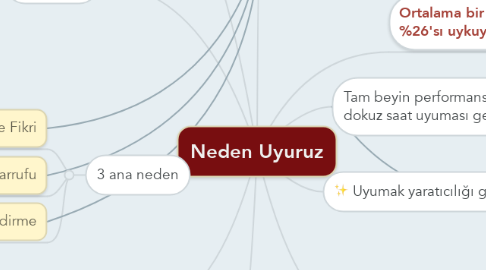 Mind Map: Neden Uyuruz