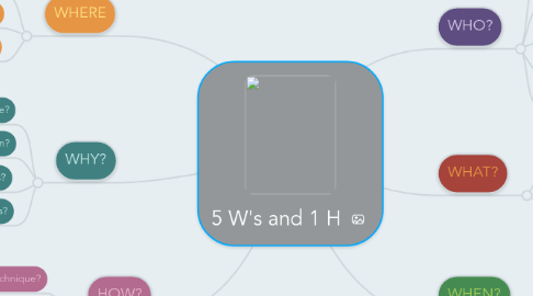 Mind Map: 5 W's and 1 H