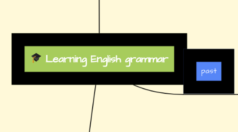 Mind Map: Learning English grammar