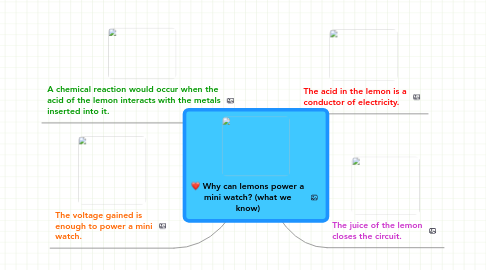 Mind Map: Why can lemons power a mini watch? (what we know)