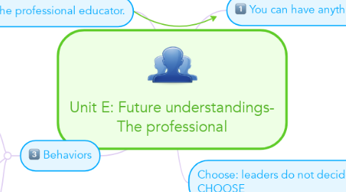 Mind Map: Unit E: Future understandings- The professional