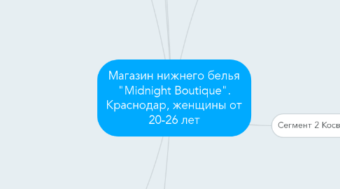 Mind Map: Магазин нижнего белья "Midnight Boutique". Краснодар, женщины от 20-26 лет