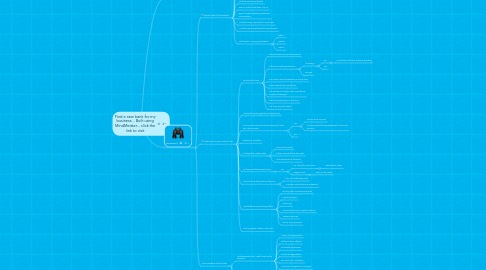 Mind Map: Find a new bank for my business... Built using MindMeister... click the link to visit