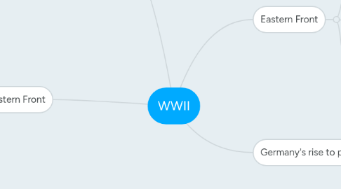 Mind Map: WWII