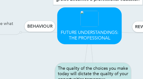 Mind Map: FUTURE UNDERSTANDINGS: THE PROFESSIONAL