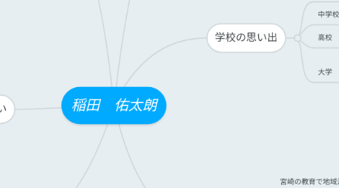 Mind Map: 稲田 佑太朗