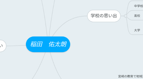 Mind Map: 稲田　佑太朗