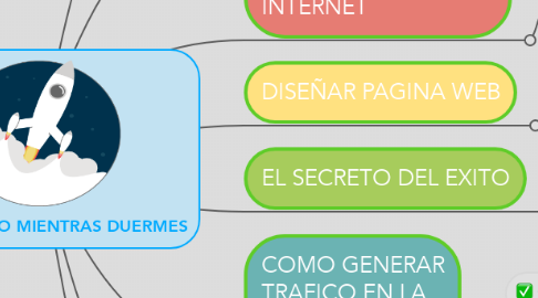 Mind Map: GANA DINERO MIENTRAS DUERMES