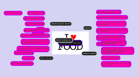 Mind Map: startville food fiesta