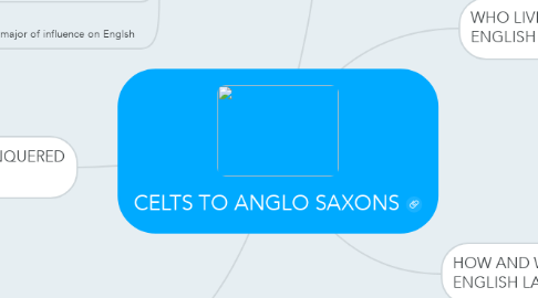Mind Map: CELTS TO ANGLO SAXONS